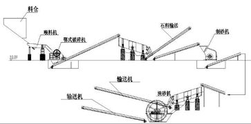 河南荥阳矿机 800吨石料生产线的智造标杆与锚固器材的协同之道