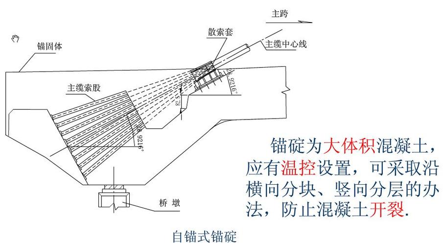 悬索桥的总体布置与构造